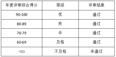 07e917d9b3f0408b8f5b39de0d53a055.png 图2.png